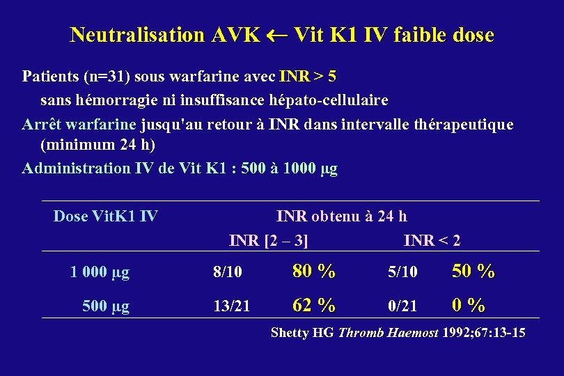 Neutralisation AVK Vit K 1 IV faible dose Patients (n=31) sous warfarine avec INR