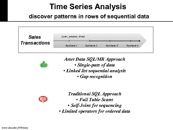 Time Series Analysis discover patterns in rows of sequential data Sales Transactions {user, product,