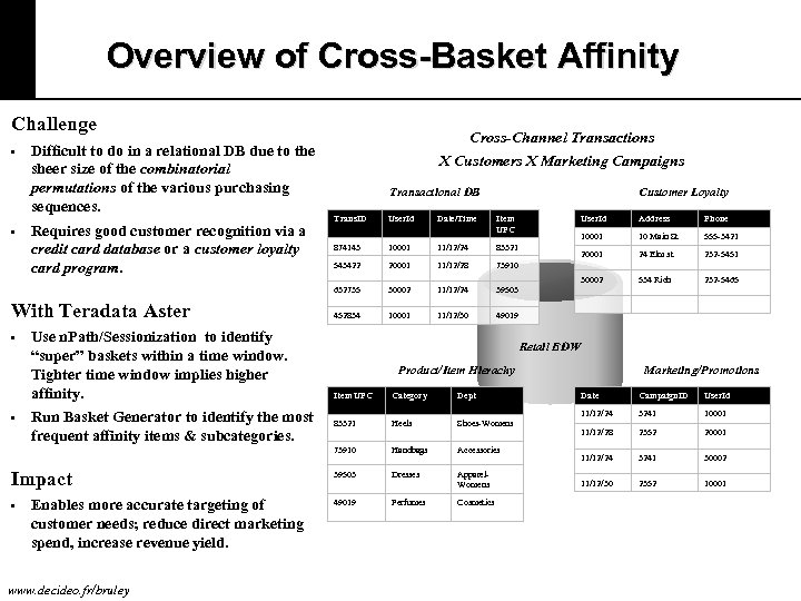 Overview of Cross-Basket Affinity Challenge • Difficult to do in a relational DB due