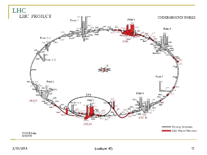 LHC 3/19/2018 (слайдов: 40) 11 