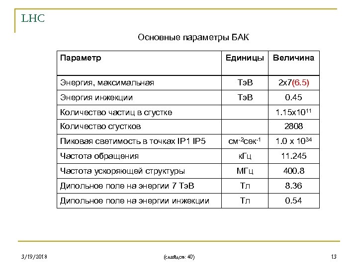 LHC Основные параметры БАК Параметр Единицы Величина Энергия, максимальная Тэ. В 2 х7(6. 5)