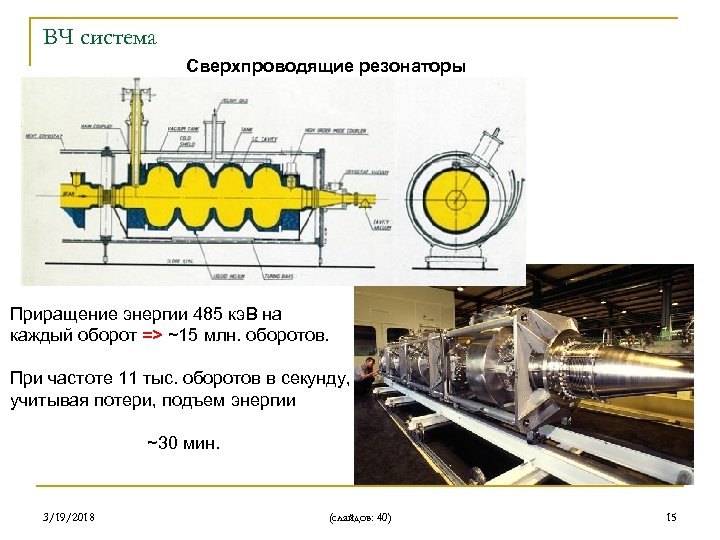 ВЧ система Сверхпроводящие резонаторы Приращение энергии 485 кэ. В на каждый оборот => ~15
