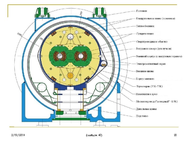 3/19/2018 (слайдов: 40) 20 