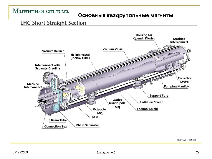 Магнитная система 3/19/2018 Основные квадрупольные магниты (слайдов: 40) 22 