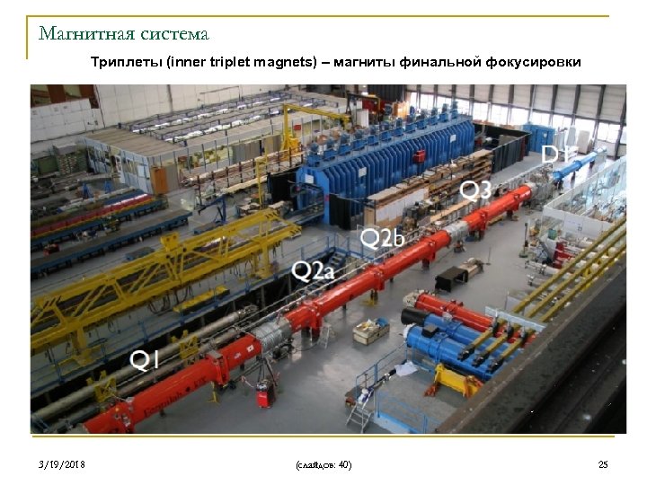 Магнитная система Триплеты (inner triplet magnets) – магниты финальной фокусировки 3/19/2018 (слайдов: 40) 25