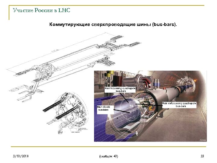 Участие России в LHC Коммутирующие сверхпроводящие шины (bus-bars). 3/19/2018 (слайдов: 40) 33 