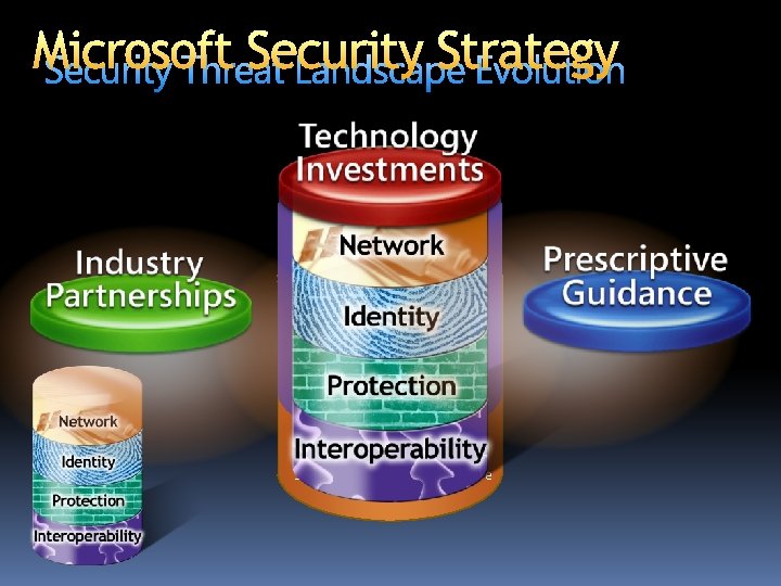 Microsoft Security Strategy Security Threat Landscape Evolution Engineering Excellence Security Development Lifecycle 