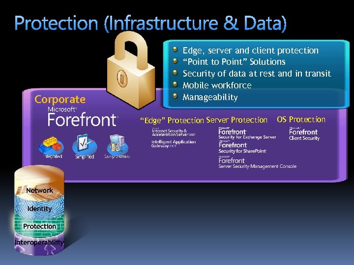 Protection (Infrastructure & Data) Corporate Edge, server and client protection “Point to Point” Solutions