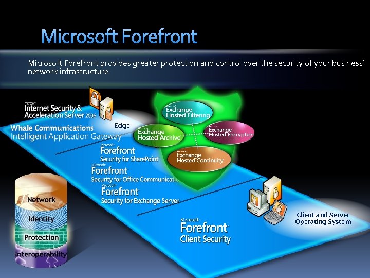 Microsoft Forefront provides greater protection and control over the security of your business’ network