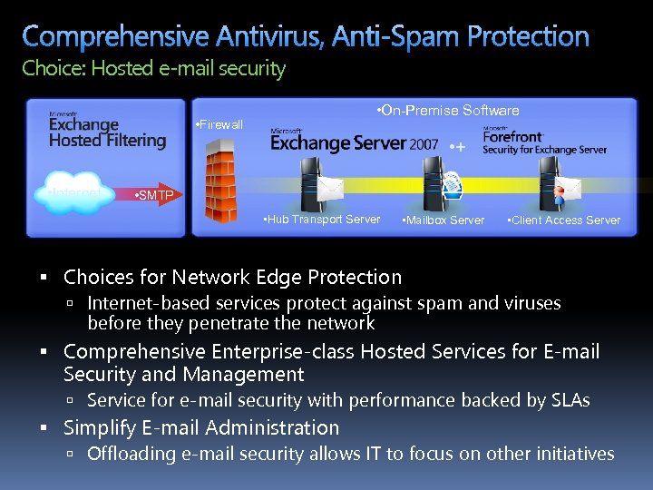 Comprehensive Antivirus, Anti-Spam Protection Choice: Hosted e-mail security • On-Premise Software • Firewall •