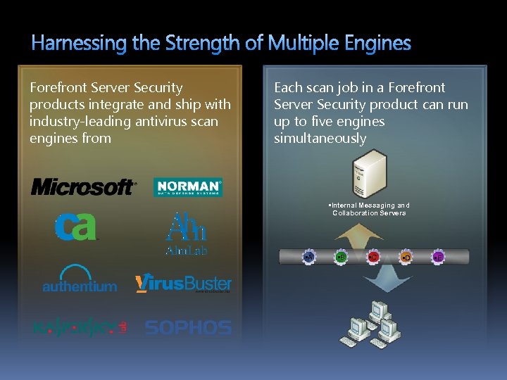Harnessing the Strength of Multiple Engines Forefront Server Security products integrate and ship with
