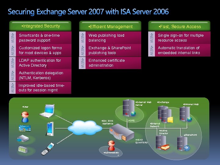 Securing Exchange Server 2007 with ISA Server 2006 • Integrated Security LDAP authentication for