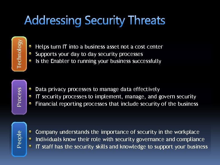 Technology Helps turn IT into a business asset not a cost center Supports your