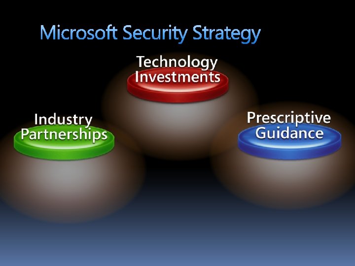 Microsoft Security Strategy 