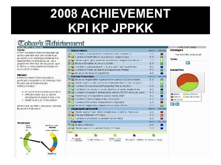 2008 ACHIEVEMENT KPI KP JPPKK 