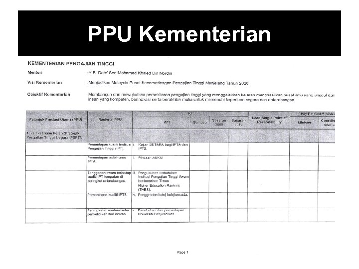 PPU Kementerian 