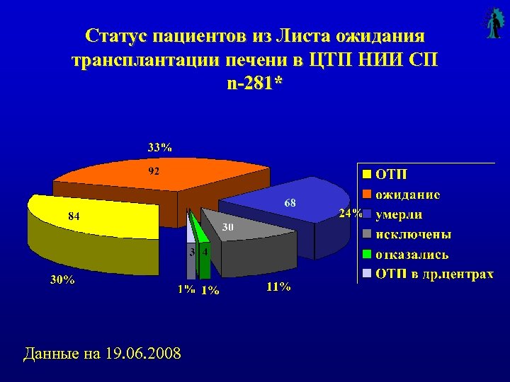 Центр трансплантации печени