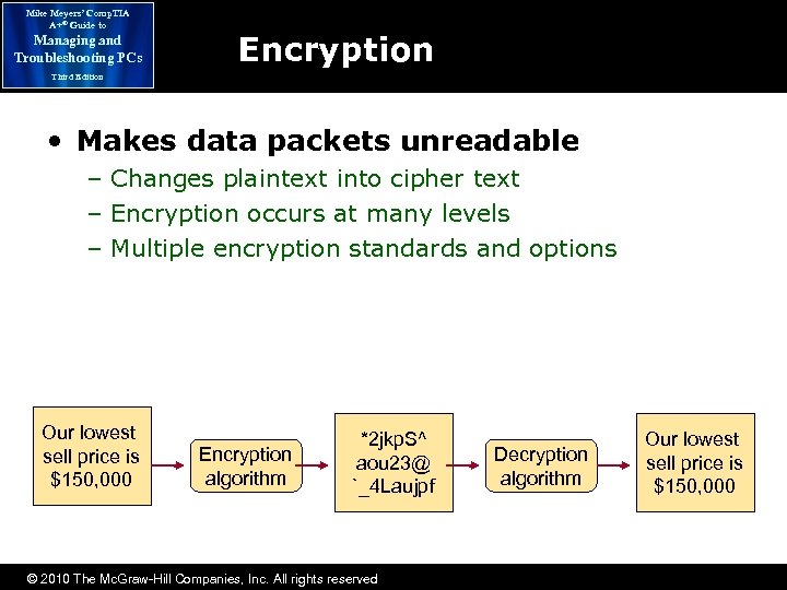 Mike Meyers’ Comp. TIA A+® Guide to Managing and Troubleshooting PCs Encryption Third Edition