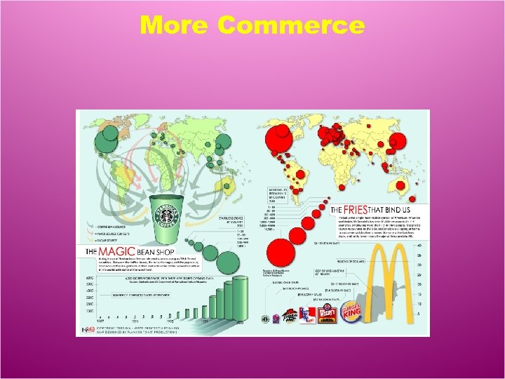 More Commerce 