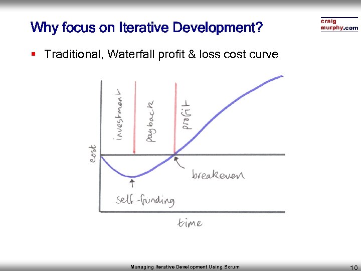 Why focus on Iterative Development? § Traditional, Waterfall profit & loss cost curve Managing