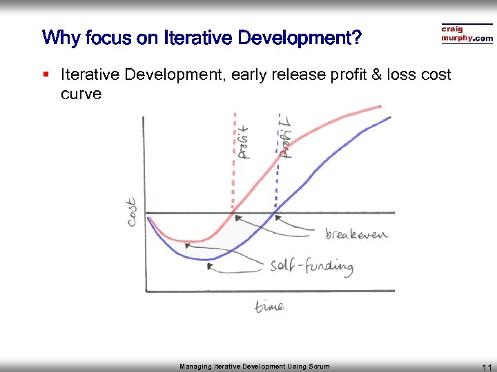 Why focus on Iterative Development? § Iterative Development, early release profit & loss cost