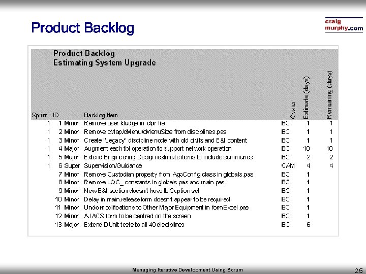 Product Backlog Managing Iterative Development Using Scrum 25 