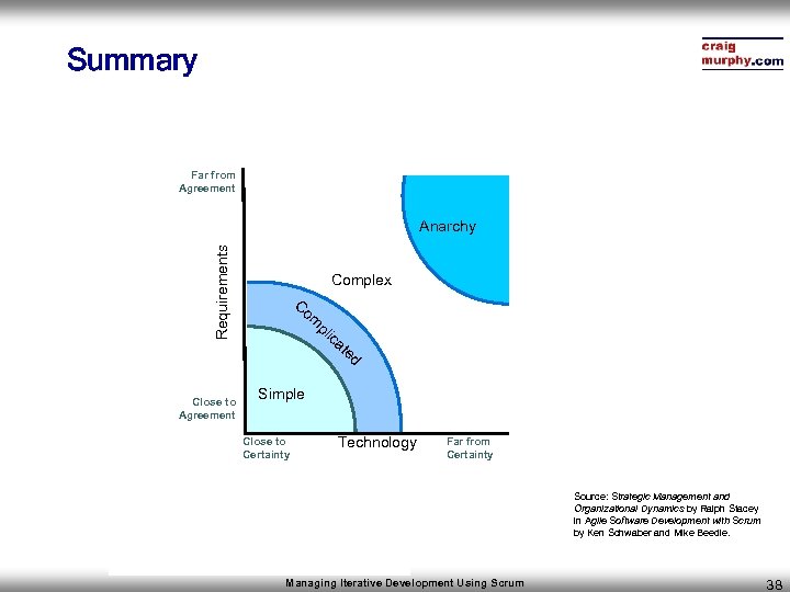 Summary Far from Agreement Requirements Anarchy Close to Agreement Complex C om pl ic