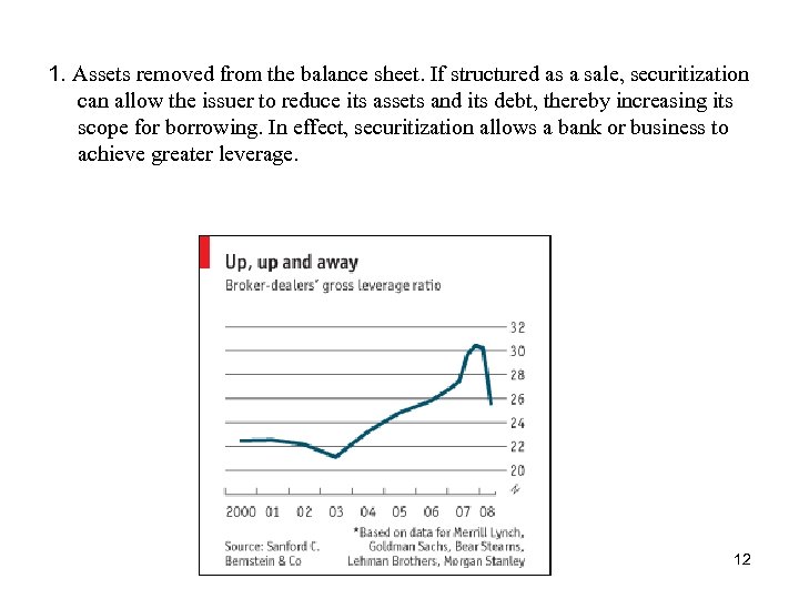 1. Assets removed from the balance sheet. If structured as a sale, securitization can