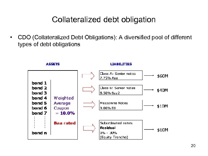 Collateralized debt obligation • CDO (Collateralized Debt Obligations): A diversified pool of different types