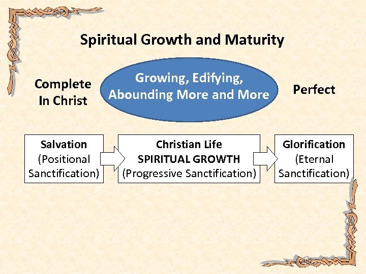 Spiritual Growth and Maturity Complete In Christ Growing, Edifying, Abounding More and More Perfect