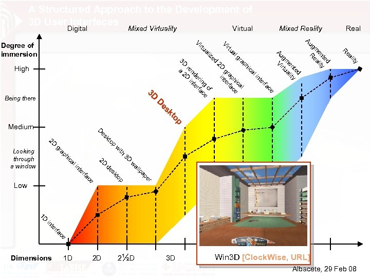 A Structured Approach to the Development of 3 D User Interfaces Digital Mixed Virtuality