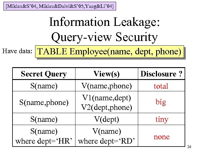 [Miklau&S’ 04, Miklau&Dalvi&S’ 05, Yang&Li’ 04] Information Leakage: Query-view Security Have data: TABLE Employee(name,
