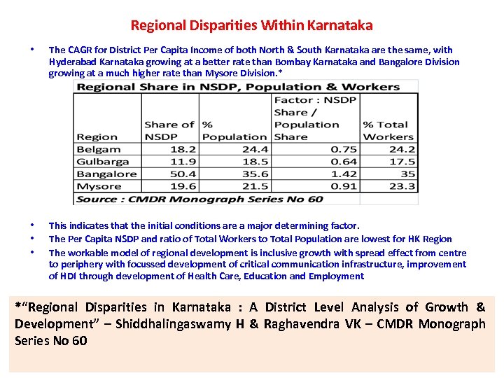 Regional Disparities Within Karnataka • The CAGR for District Per Capita Income of both