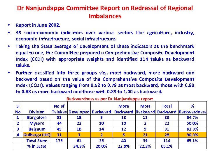Dr Nanjundappa Committee Report on Redressal of Regional Imbalances • • Report in June