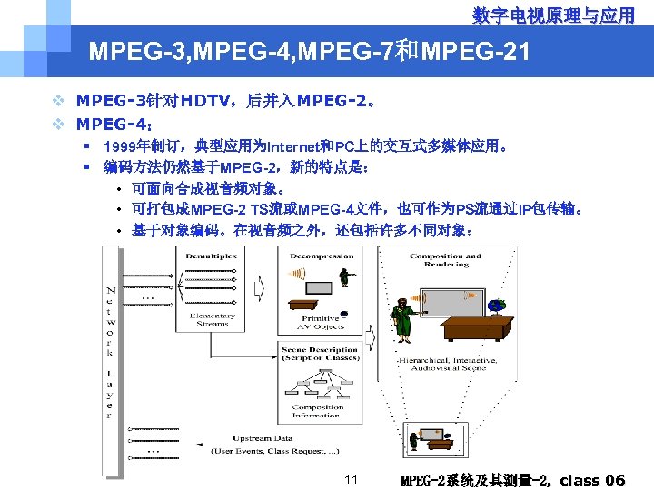 数字电视原理与应用 MPEG-3, MPEG-4, MPEG-7和MPEG-21 v MPEG-3针对HDTV，后并入MPEG-2。 v MPEG-4： § 1999年制订，典型应用为Internet和PC上的交互式多媒体应用。 § 编码方法仍然基于MPEG-2，新的特点是： • 可面向合成视音频对象。