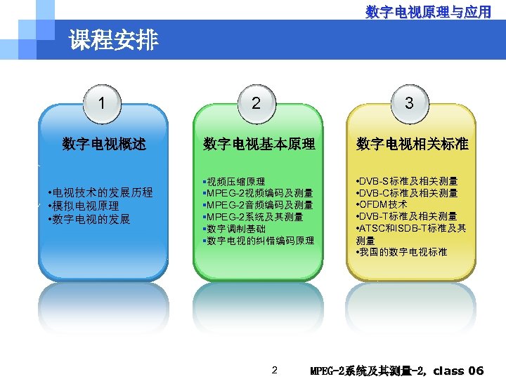 数字电视原理与应用 课程安排 1 2 3 数字电视概述 数字电视基本原理 数字电视相关标准 §视频压缩原理 §MPEG-2视频编码及测量 §MPEG-2音频编码及测量 §MPEG-2系统及其测量 §数字调制基础 §数字电视的纠错编码原理