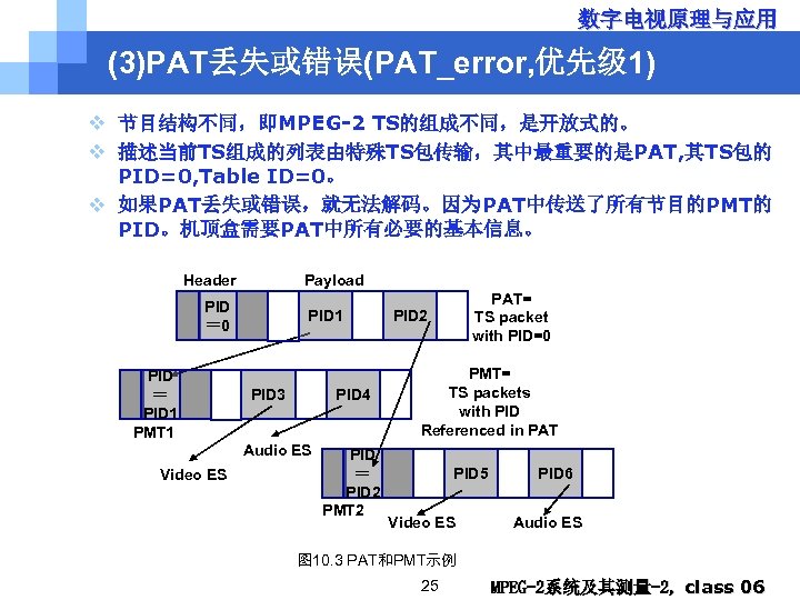 数字电视原理与应用 (3)PAT丢失或错误(PAT_error, 优先级 1) v 节目结构不同，即MPEG-2 TS的组成不同，是开放式的。 v 描述当前TS组成的列表由特殊TS包传输，其中最重要的是PAT, 其TS包的 PID=0, Table ID=0。 v