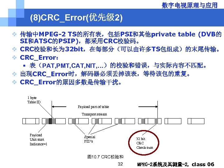 数字电视原理与应用 (8)CRC_Error(优先级 2) v 传输中MPEG-2 TS的所有表，包括PSI和其他private table (DVB的 SI和ATSC的PSIP)，都采用CRC校验码。 v CRC校验和长为 32 bit，在每部分（可以由许多TS包组成）的末尾传输。 v