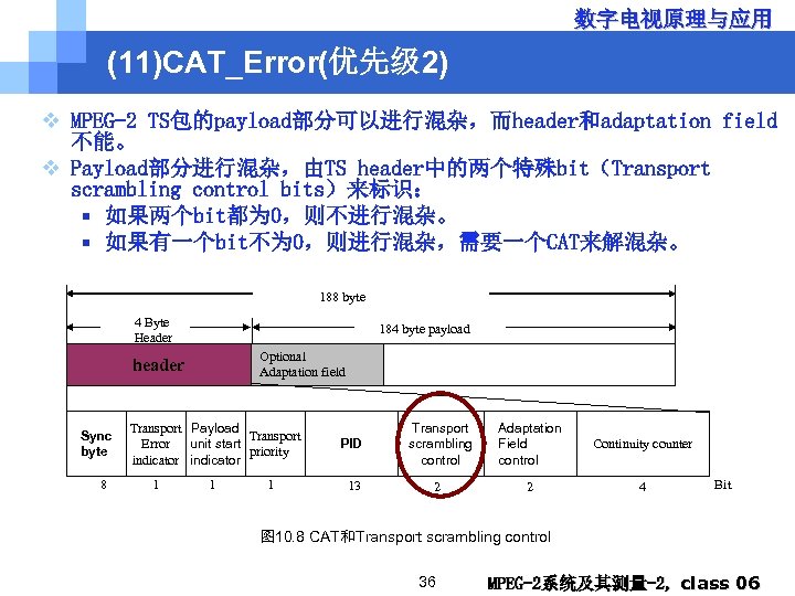 数字电视原理与应用 (11)CAT_Error(优先级 2) v MPEG-2 TS包的payload部分可以进行混杂，而header和adaptation field 不能。 v Payload部分进行混杂，由TS header中的两个特殊bit（Transport scrambling control bits）来标识：