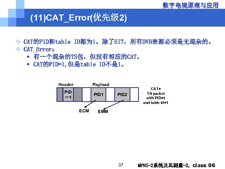 数字电视原理与应用 (11)CAT_Error(优先级 2) v CAT的PID和table ID都为 1。除了EIT，所有DVB表都必须是无混杂的。 v CAT_Error： § 有一个混杂的TS包，但没有相应的CAT。 § CAT的PID=1, 但是table