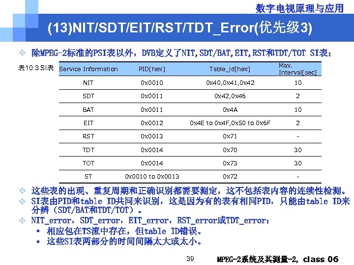 数字电视原理与应用 (13)NIT/SDT/EIT/RST/TDT_Error(优先级 3) v 除MPEG-2标准的PSI表以外，DVB定义了NIT, SDT/BAT, EIT, RST和TDT/TOT SI表： PID[hex] Table_id[hex] Max. Interval[sec] NIT