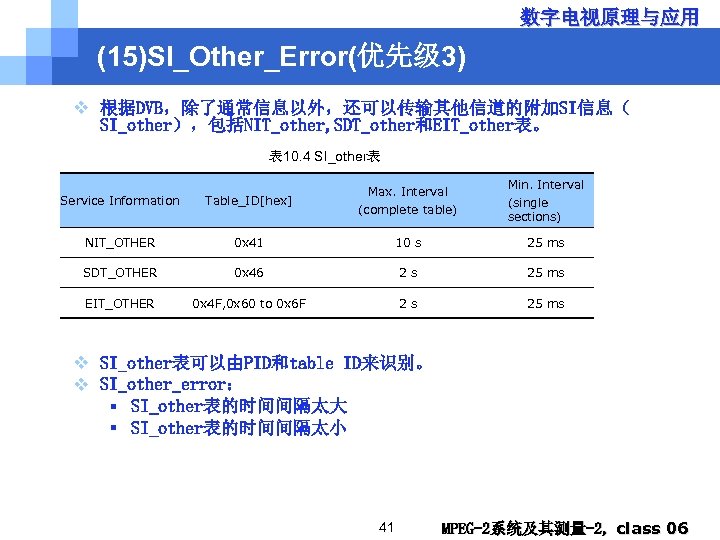 数字电视原理与应用 (15)SI_Other_Error(优先级 3) v 根据DVB，除了通常信息以外，还可以传输其他信道的附加SI信息（ SI_other），包括NIT_other, SDT_other和EIT_other表。 表 10. 4 SI_other表 Min. Interval (single