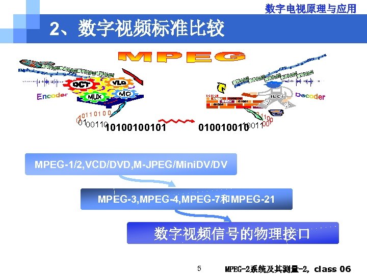 数字电视原理与应用 2、数字视频标准比较 1 01 0 0 101 0 0100110 10100100101 0 11 00 001