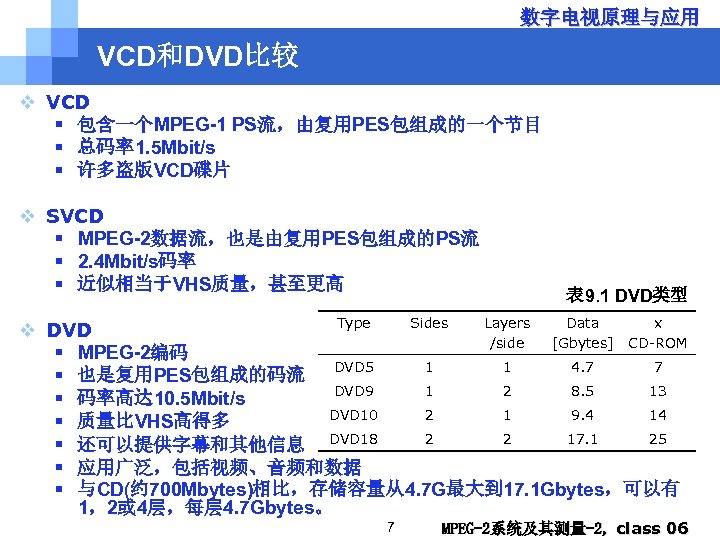 数字电视原理与应用 VCD和DVD比较 v VCD § 包含一个MPEG-1 PS流，由复用PES包组成的一个节目 § 总码率1. 5 Mbit/s § 许多盗版VCD碟片 v