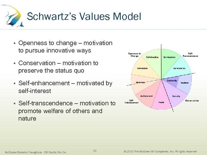 Schwartz’s Values Model § Openness to change – motivation to pursue innovative ways §