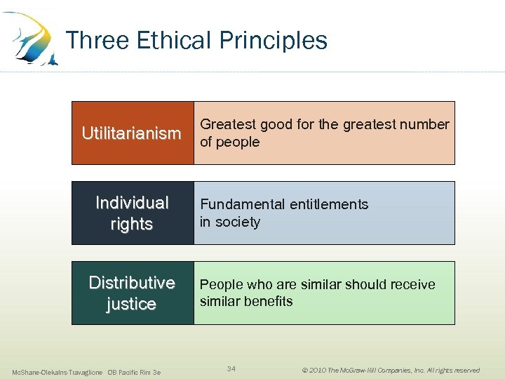 Three Ethical Principles Greatest good for the greatest number Utilitarianism of people Individual rights