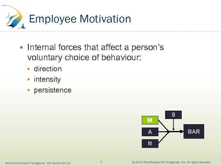 Employee Motivation § Internal forces that affect a person’s voluntary choice of behaviour: •