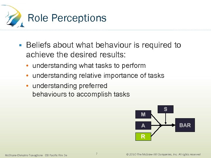 Role Perceptions § Beliefs about what behaviour is required to achieve the desired results: