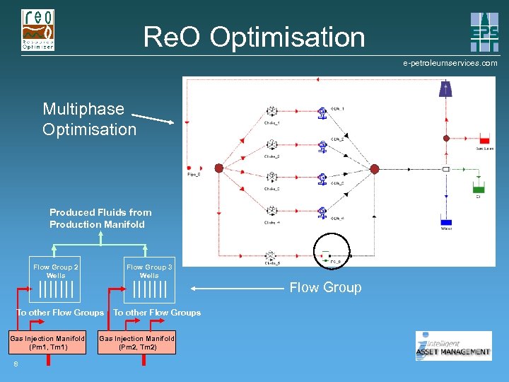 Re. O Optimisation e-petroleumservices. com Multiphase Optimisation Produced Fluids from Production Manifold Flow Group