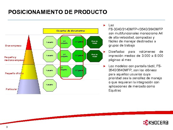 POSICIONAMIENTO DE PRODUCTO Usuarios de documentos 1 usuario GT pequeño GT grande Prod. inhouse